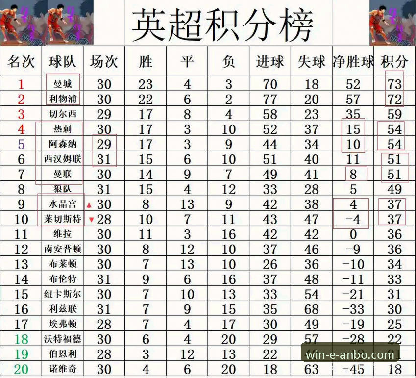 阿森纳与曼联的5月积分对决：英超历史数据全面对比